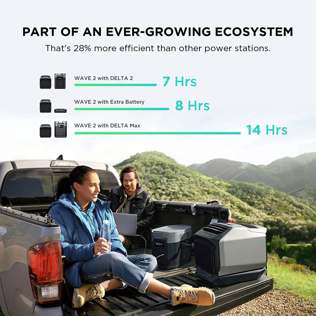 Portable Air Conditioner with Heat 5100 BTU A3156