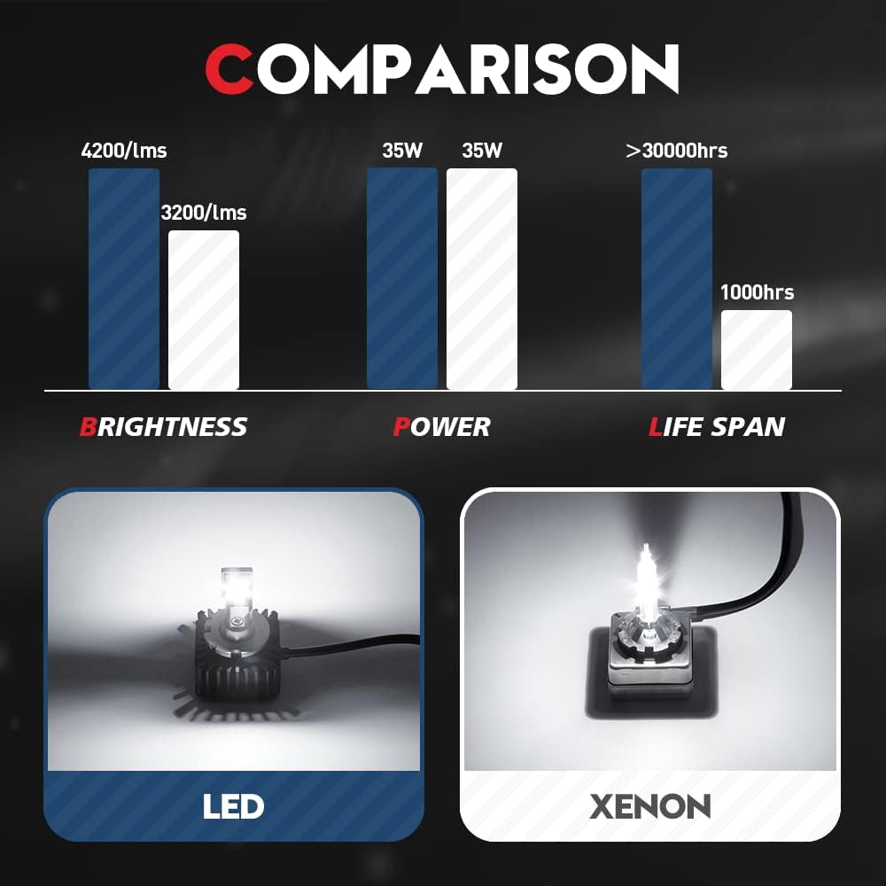 D1S D1R LED Headlight Conversion Kit 70W 6000K White (2 Pack) E79490