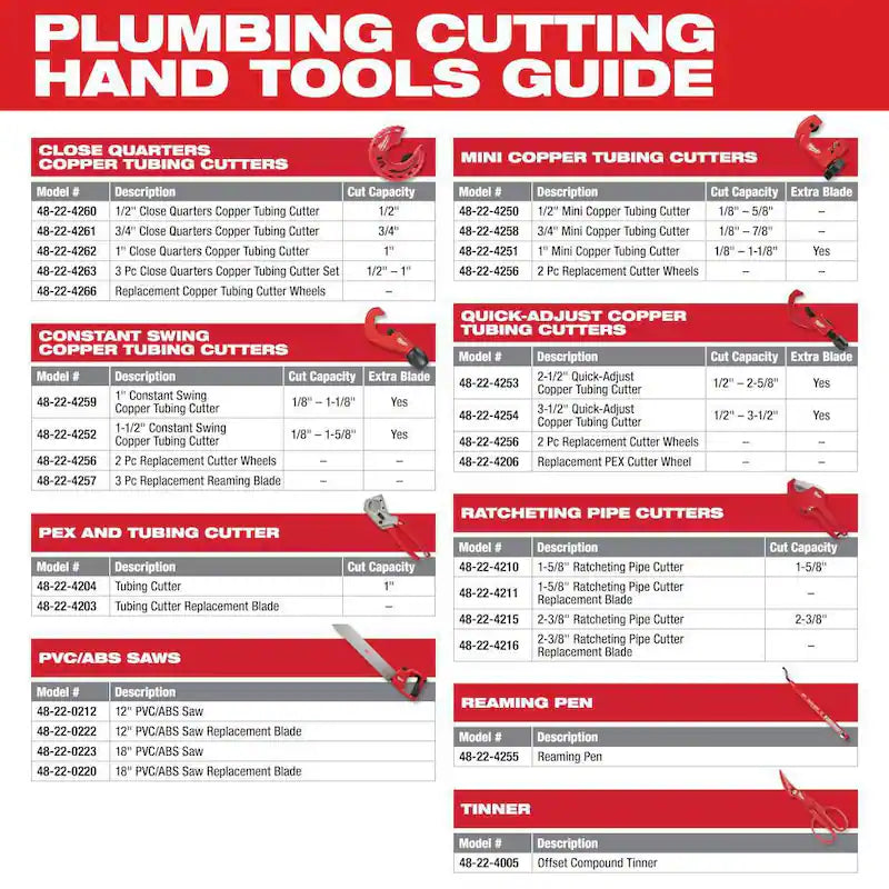 Close Quarters Tubing Cutter P36026