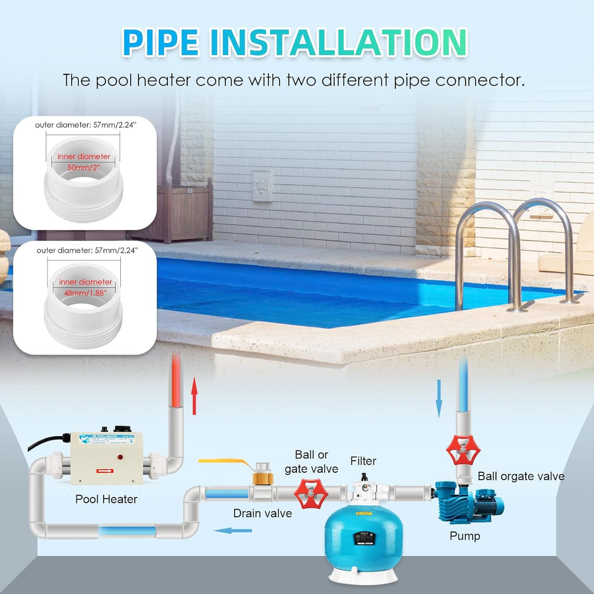 3KW 220V Electric Pool Heater with Adjustable Temperature Control T64189