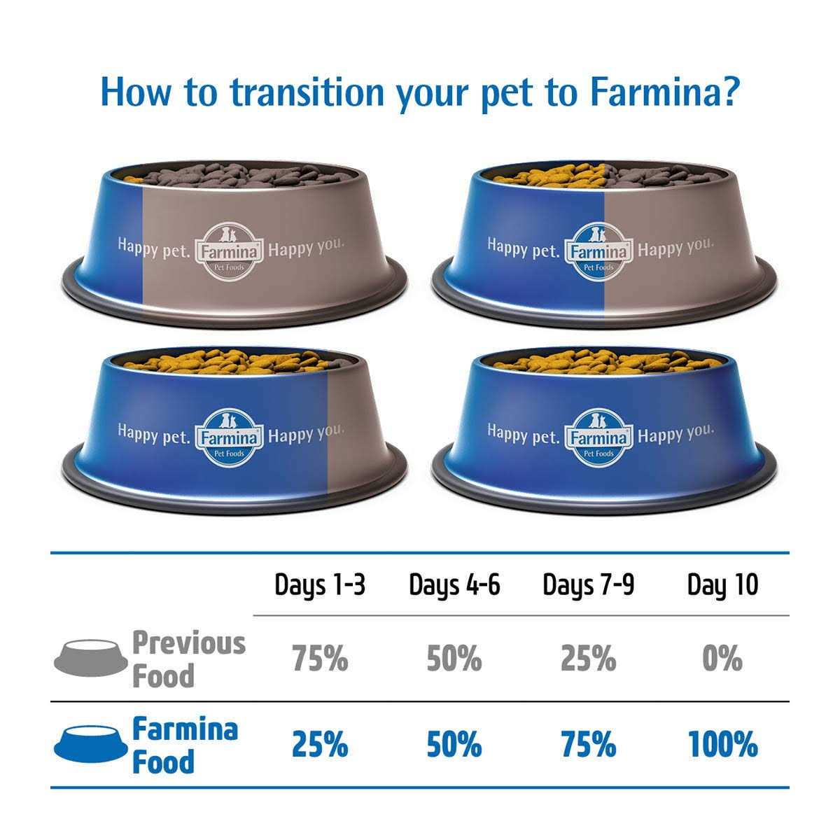 Pumpkin Lamb & Blueberry Puppy Dry Dog Food F1413