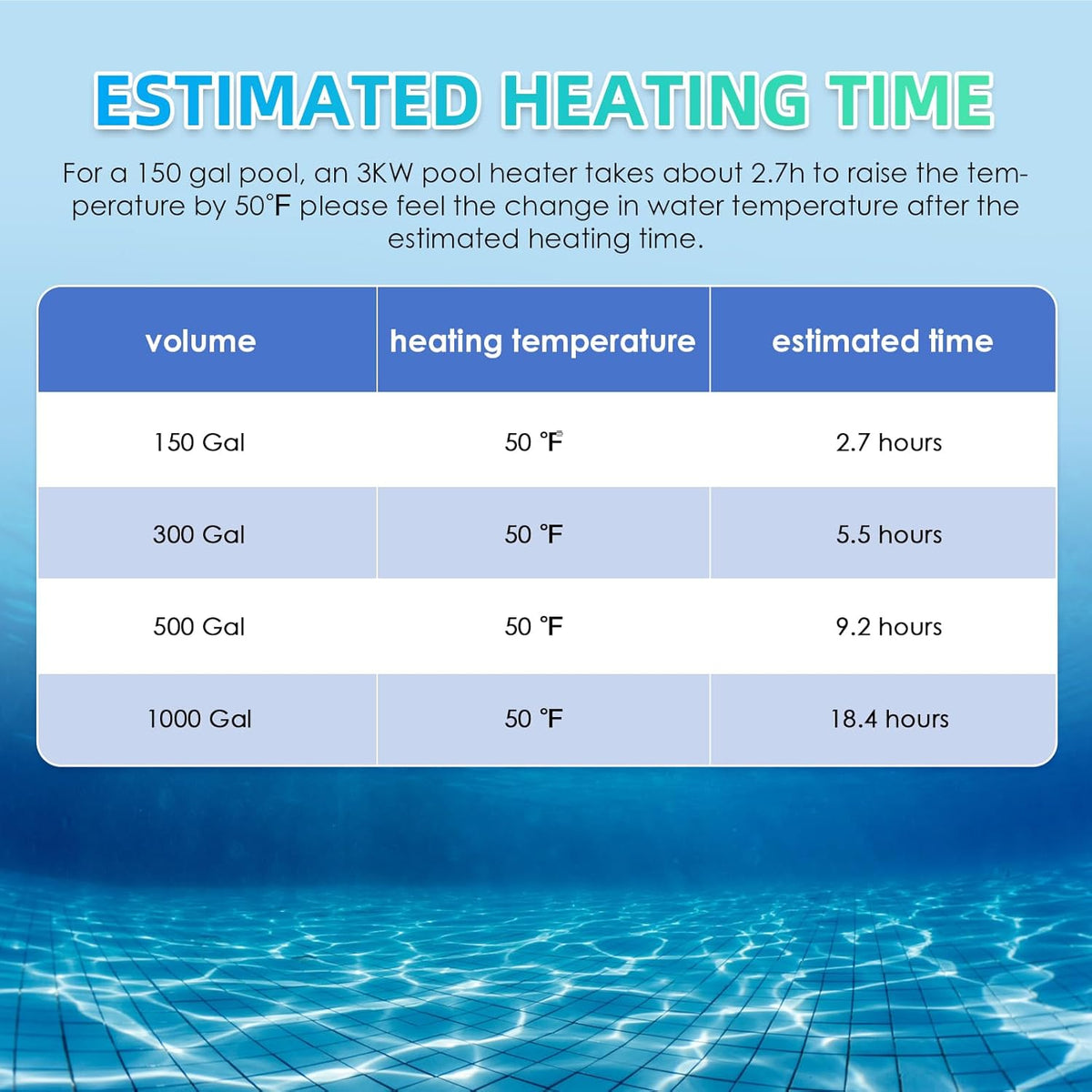 3KW 220V Electric Pool Heater with Adjustable Temperature Control T64189